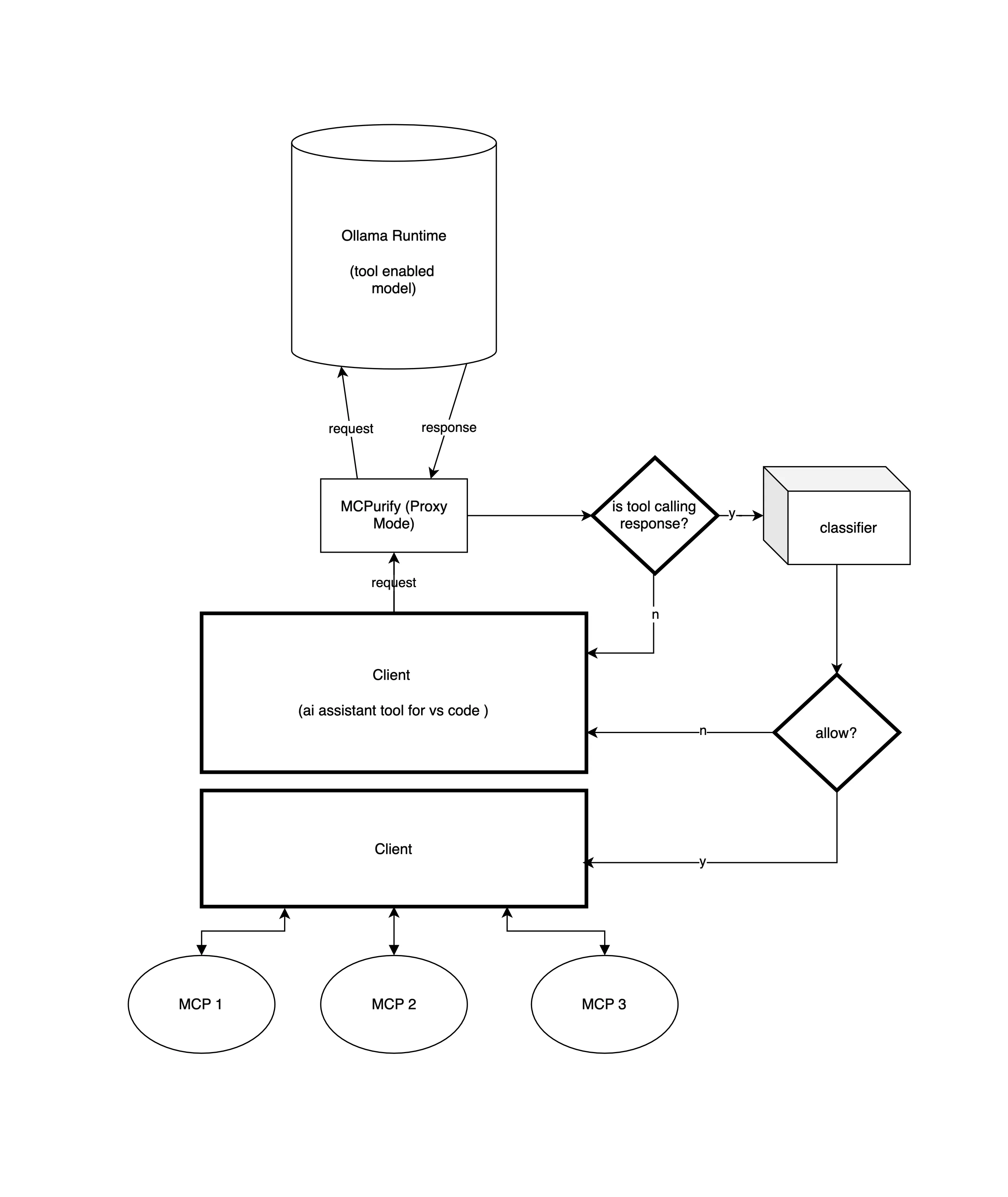 Screenshot of the calls tab showing lines of log messages